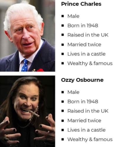 B2B Buyer Personas