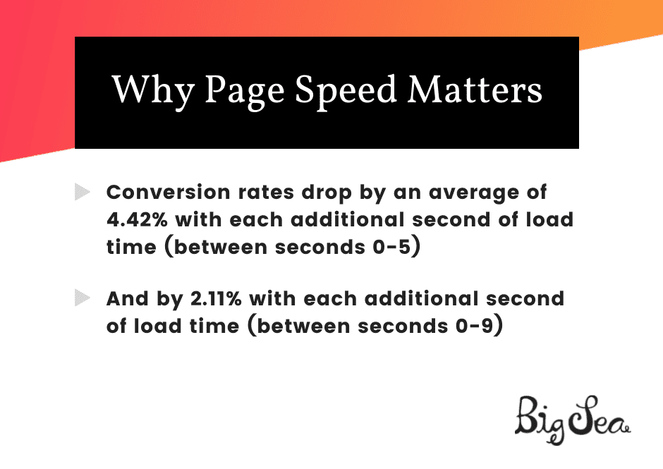 Pop out describing conversion rates drop in relation to loading speed to show why page speed matters